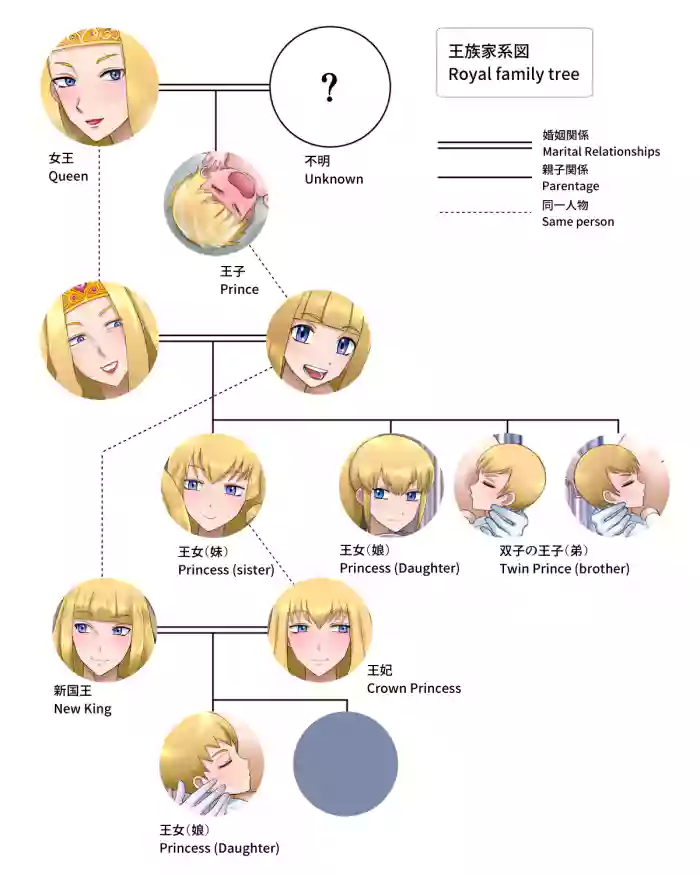 [Ryuda Kosei] Queen and Prince Sexual Rituals cover