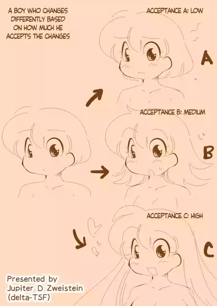 A Boy Who Changes Differently Based On How Well He Accepts His Changes [Gender Bender] cover