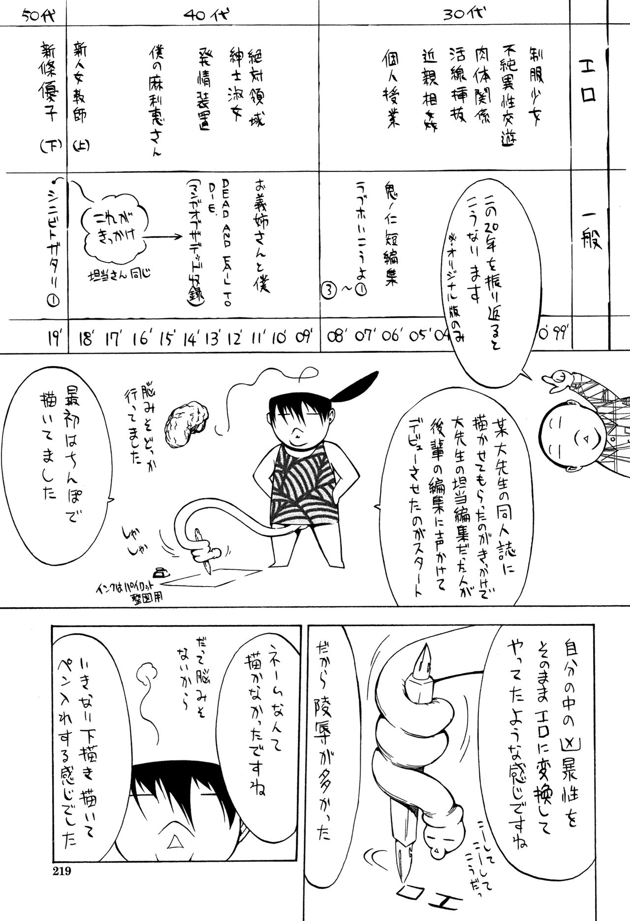 Page 222